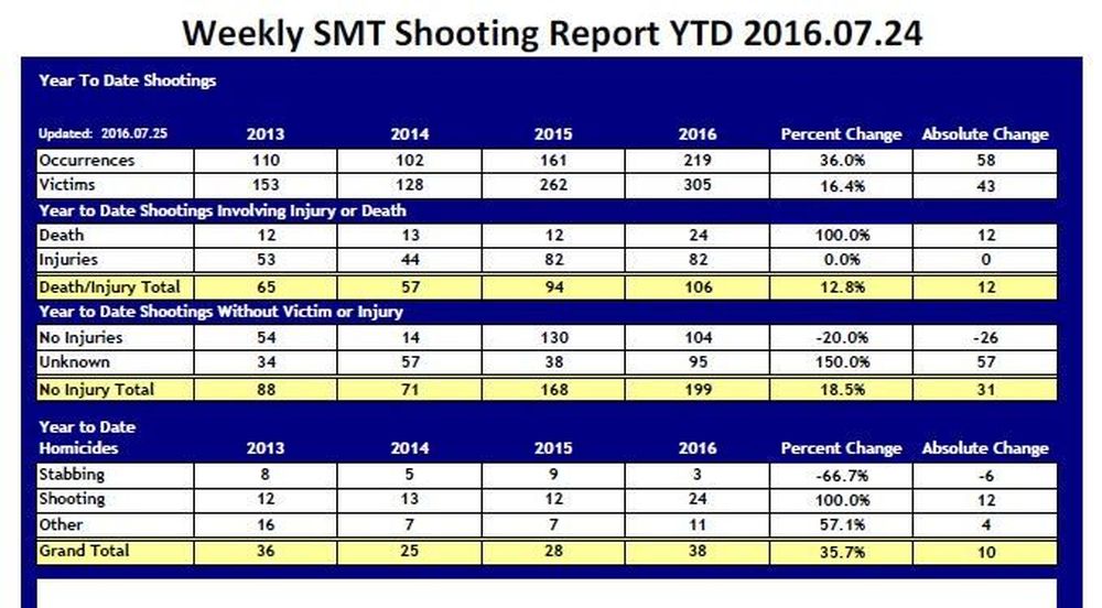 shooting stats